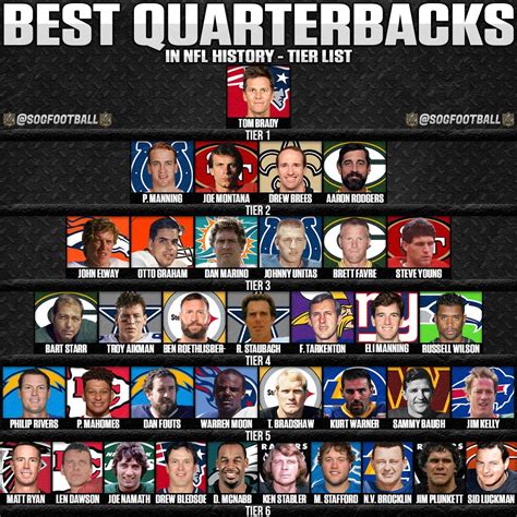 best college quarterbacks of all time|top college qb stats.